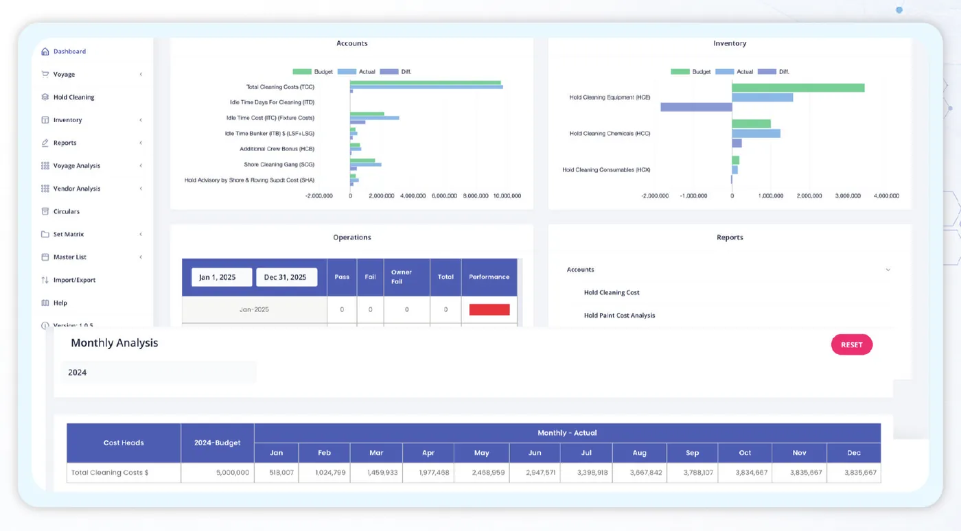 Clean X7 dashboard