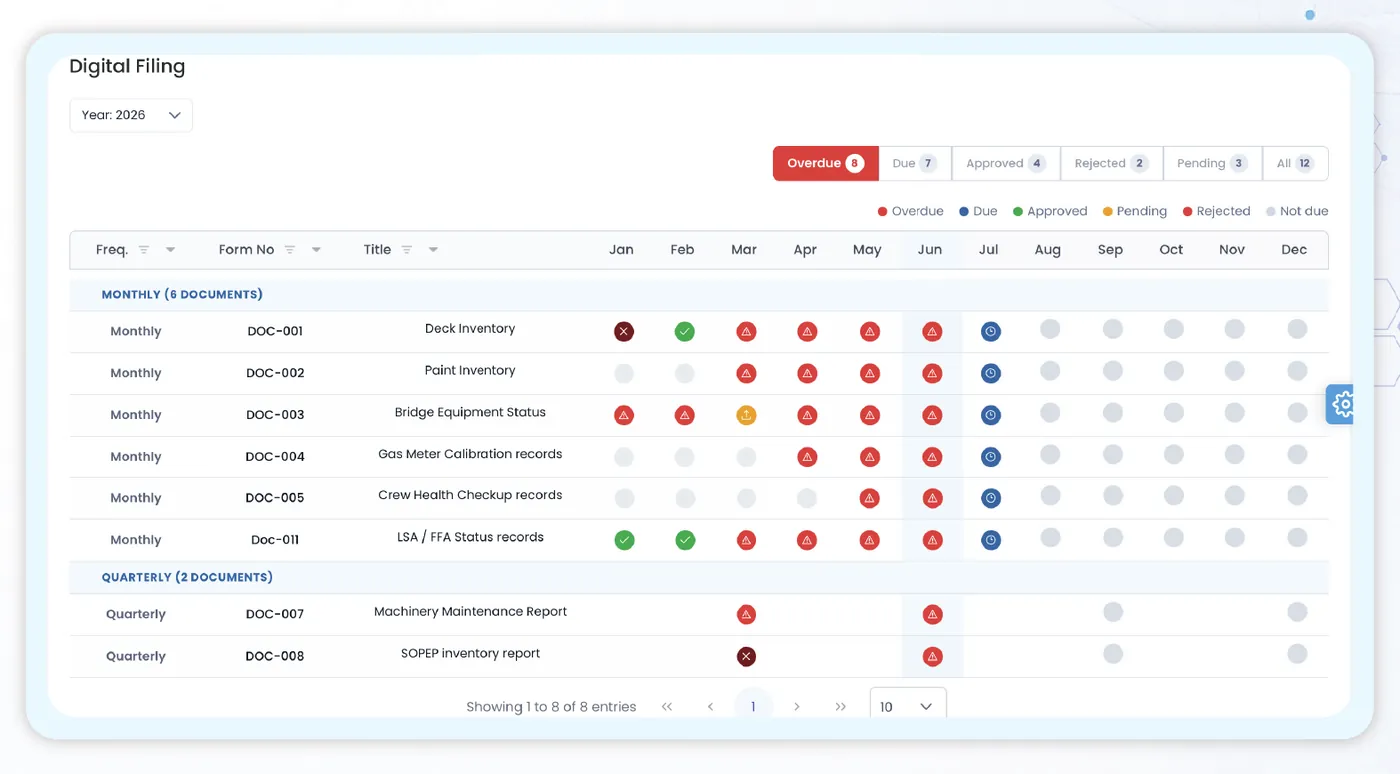 e-Cloud X7 dashboard