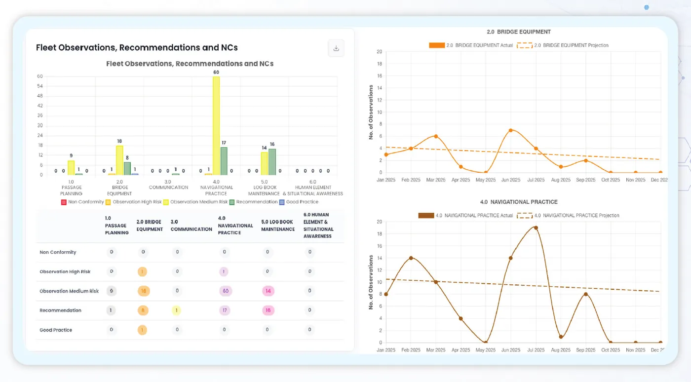 Navigate X7 dashboard