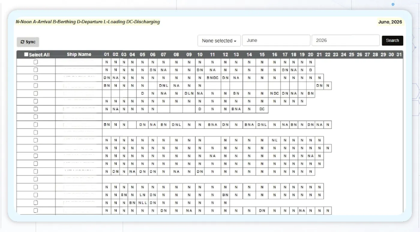 Voyage X7 dashboard