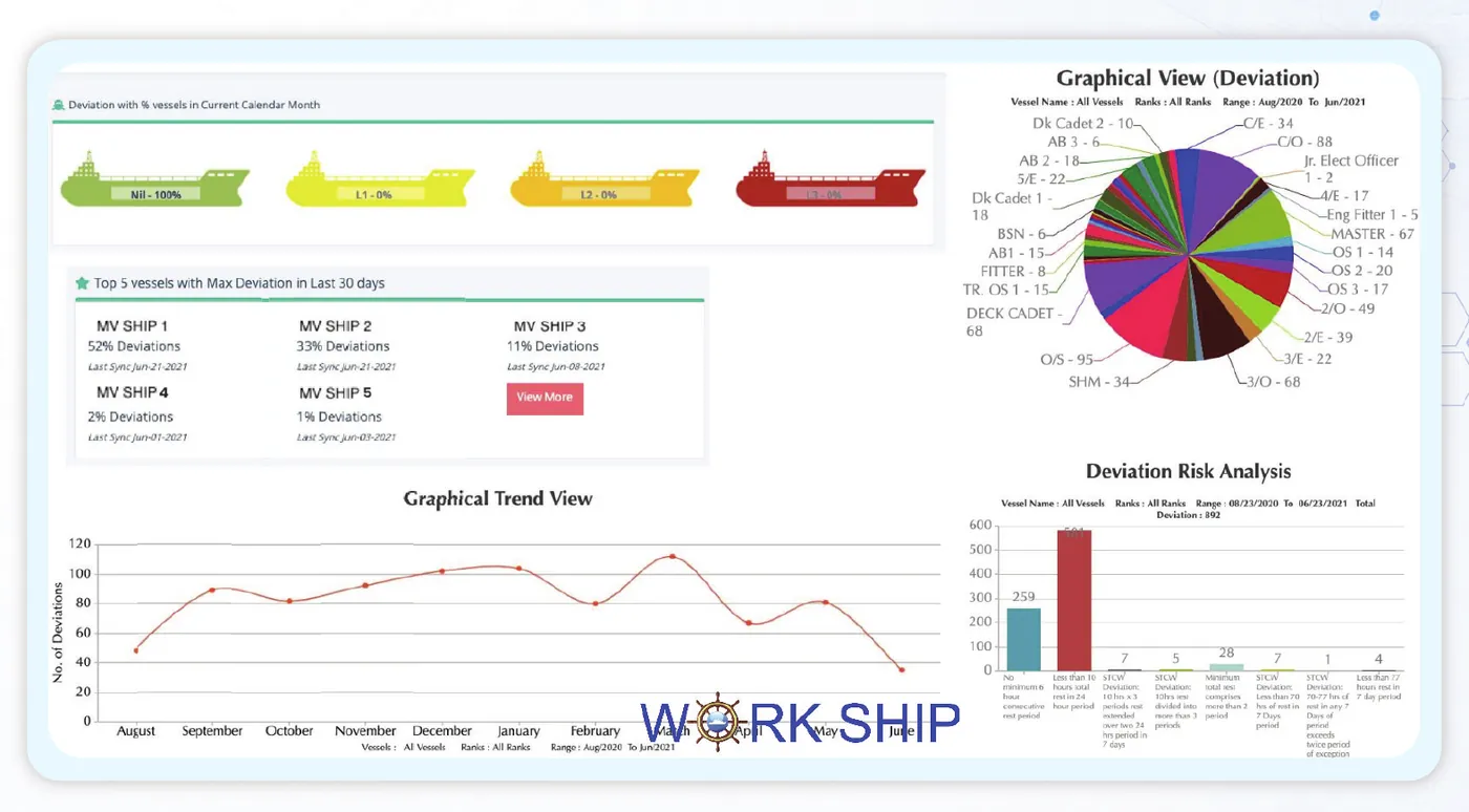 Work-Ship dashboard